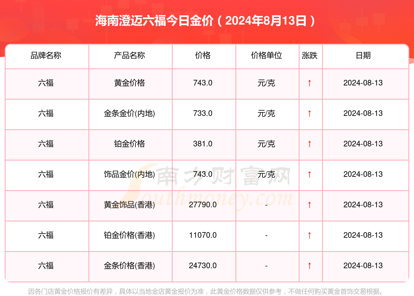 澳门六福金价今日一克价格及视频下载指南