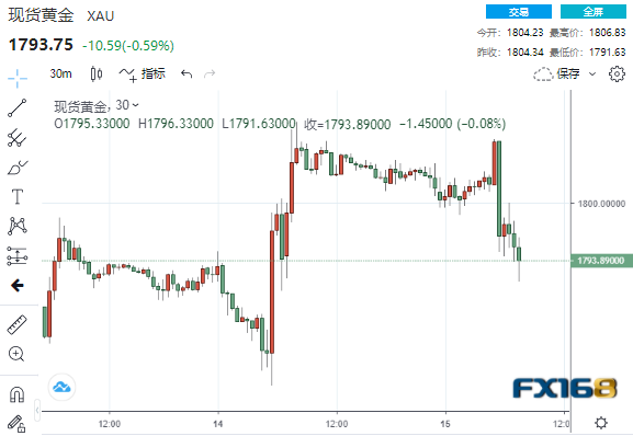 澳门六福金价今日最新动态，一克黄金的金彩瞬间