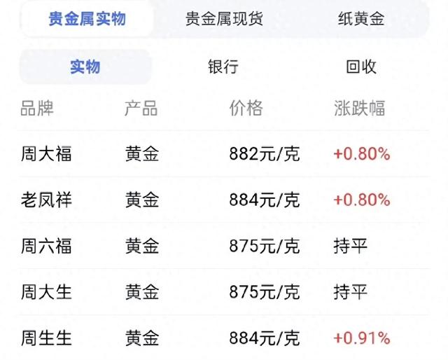 澳门六福金价今日走势分析，金市风云再起，投资者的新机遇？