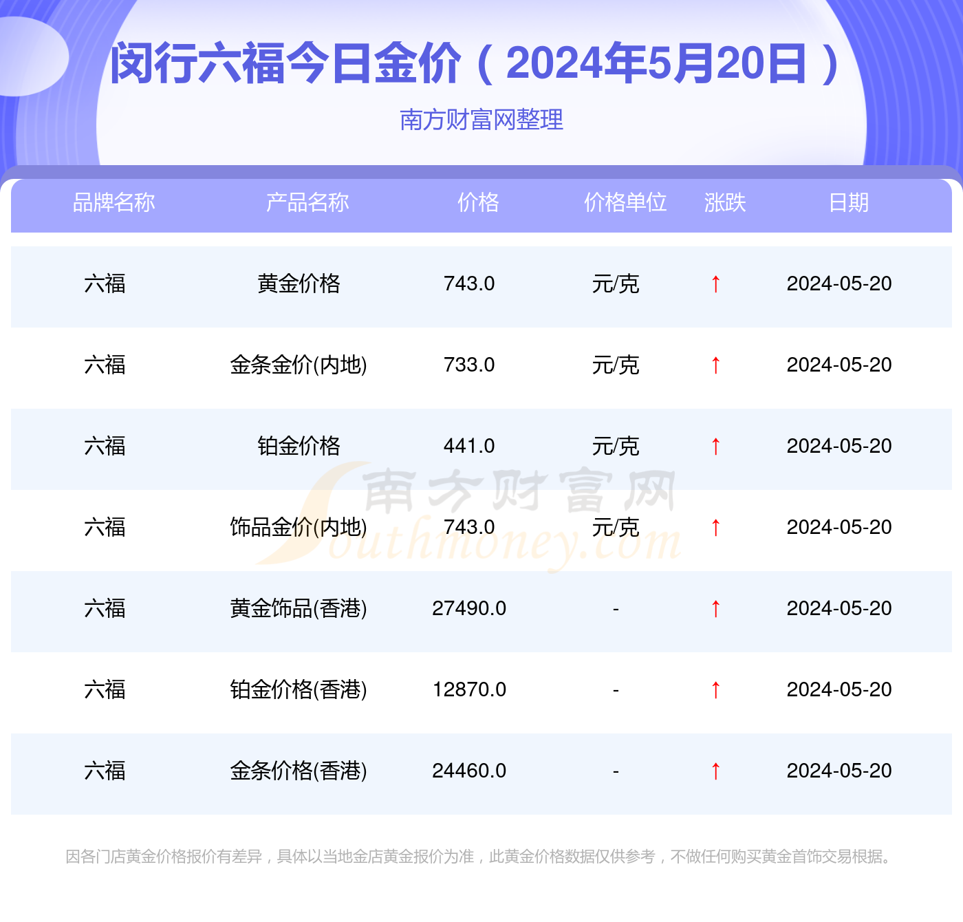 澳门六福金价格今日一克之探，金市风云与璀璨瞬间