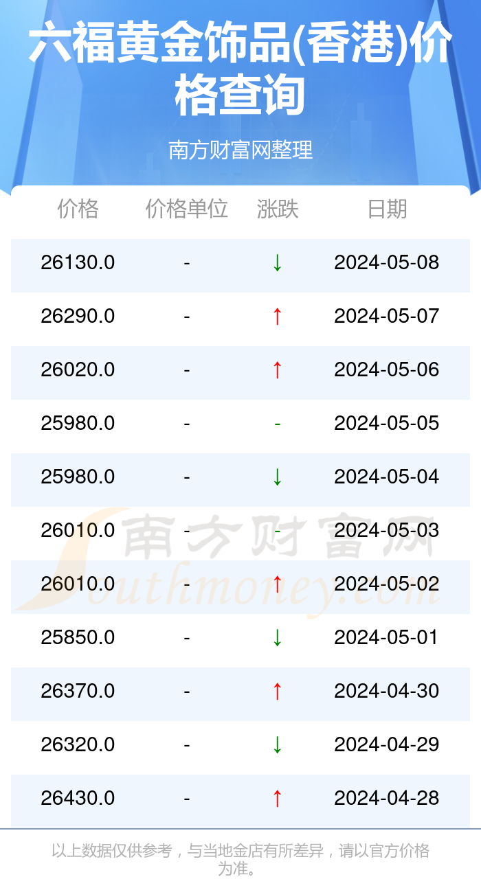 澳门六福金价今日动态，一克金价背后的故事与视频解析