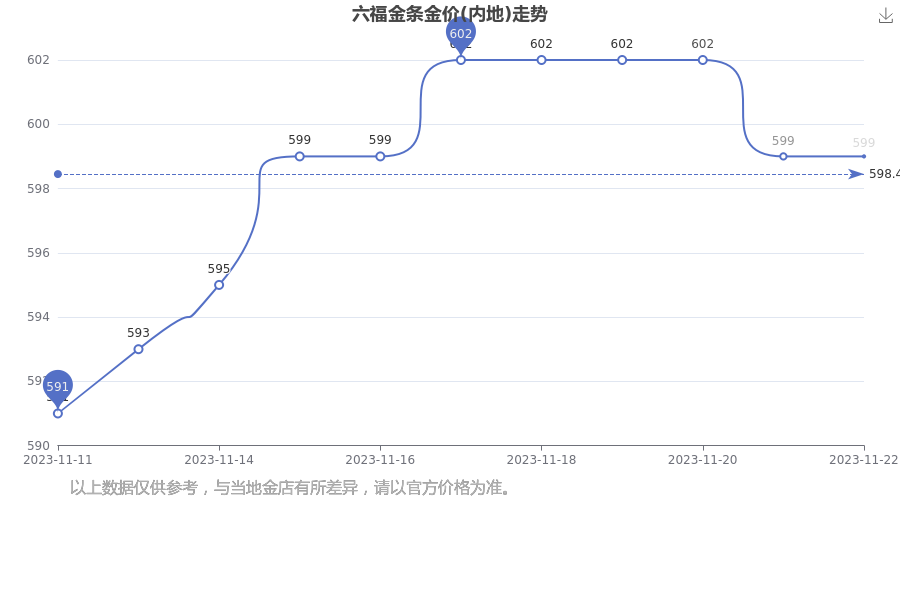 澳门六福金价今日一克之探，金市风云与消费者视角