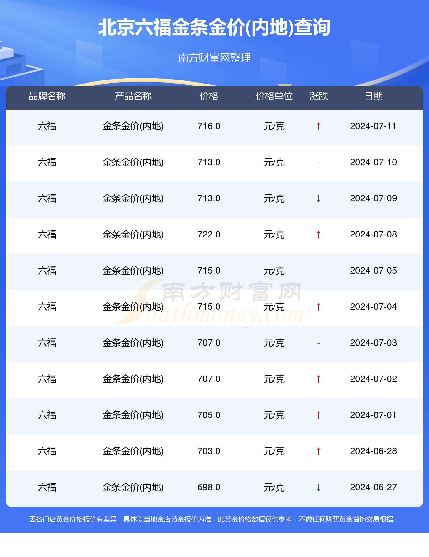 澳门六福金价今日价格，2020年11月大陆行情走势图深度解析