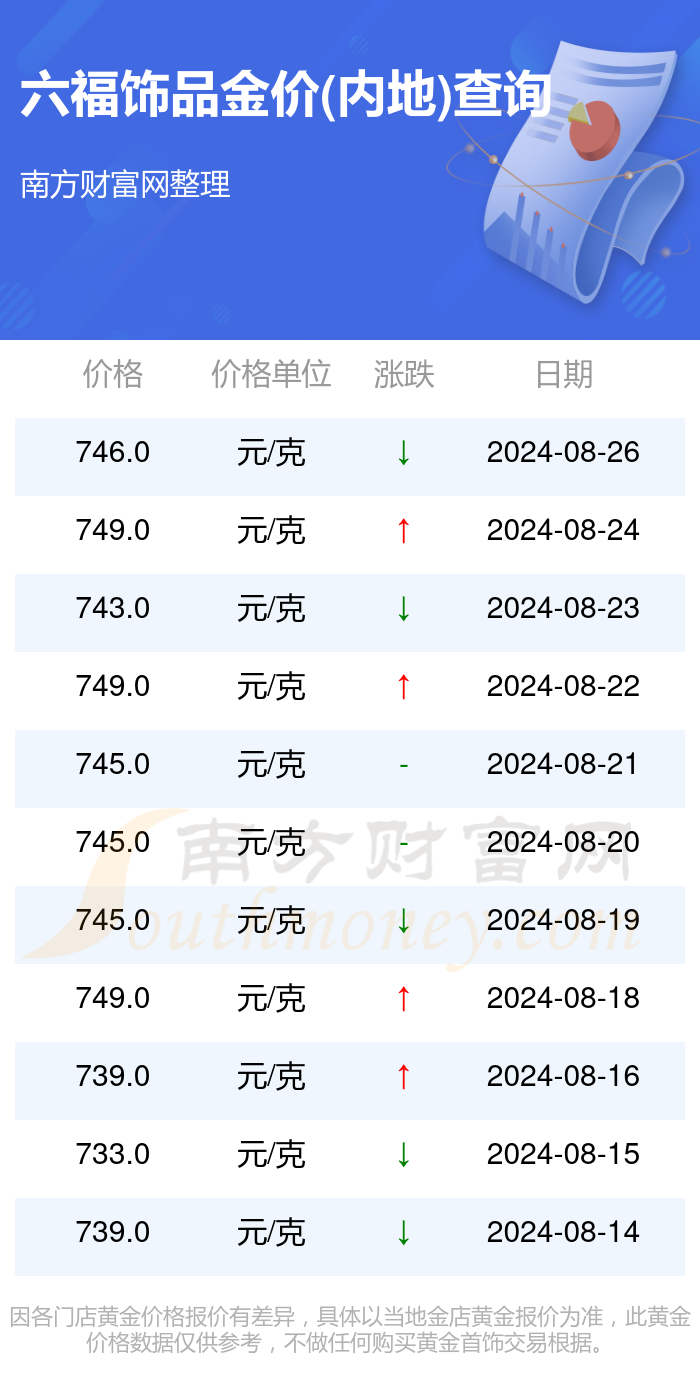 澳门六福珠宝今日金价及回收价格视频下载指南
