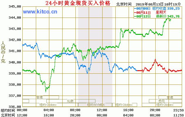 澳门六福珠宝今日金价及回收价值解析，一探究竟的黄金盛宴