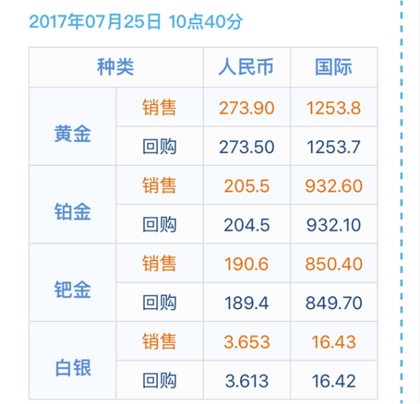 澳门六福珠宝今日金价及回收价格视频介绍大全