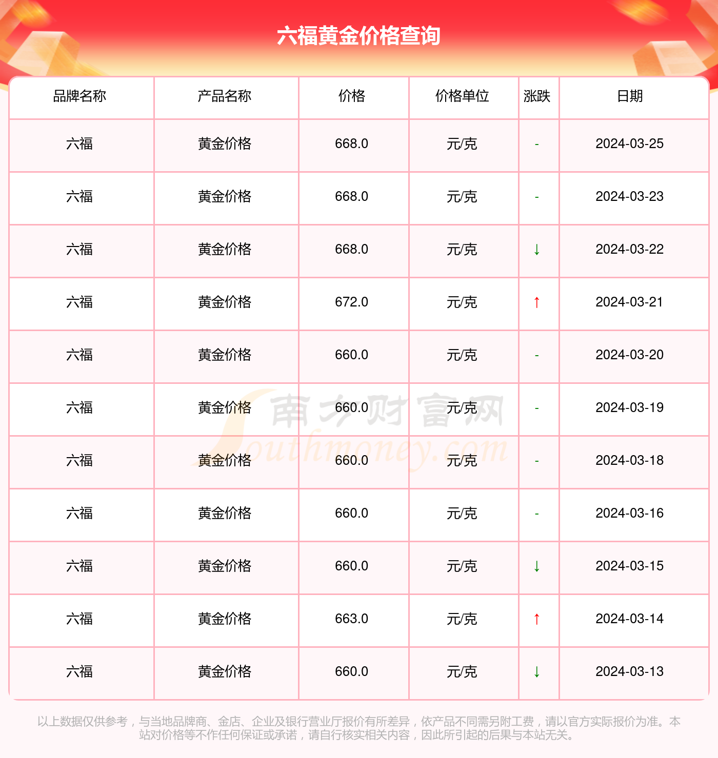 澳门六福珠宝今日金价及回收价格解析，视频下载与投资指南