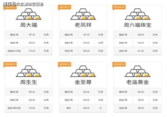 澳门六福珠宝今日金价及回收价值解析，一探究竟的背后故事