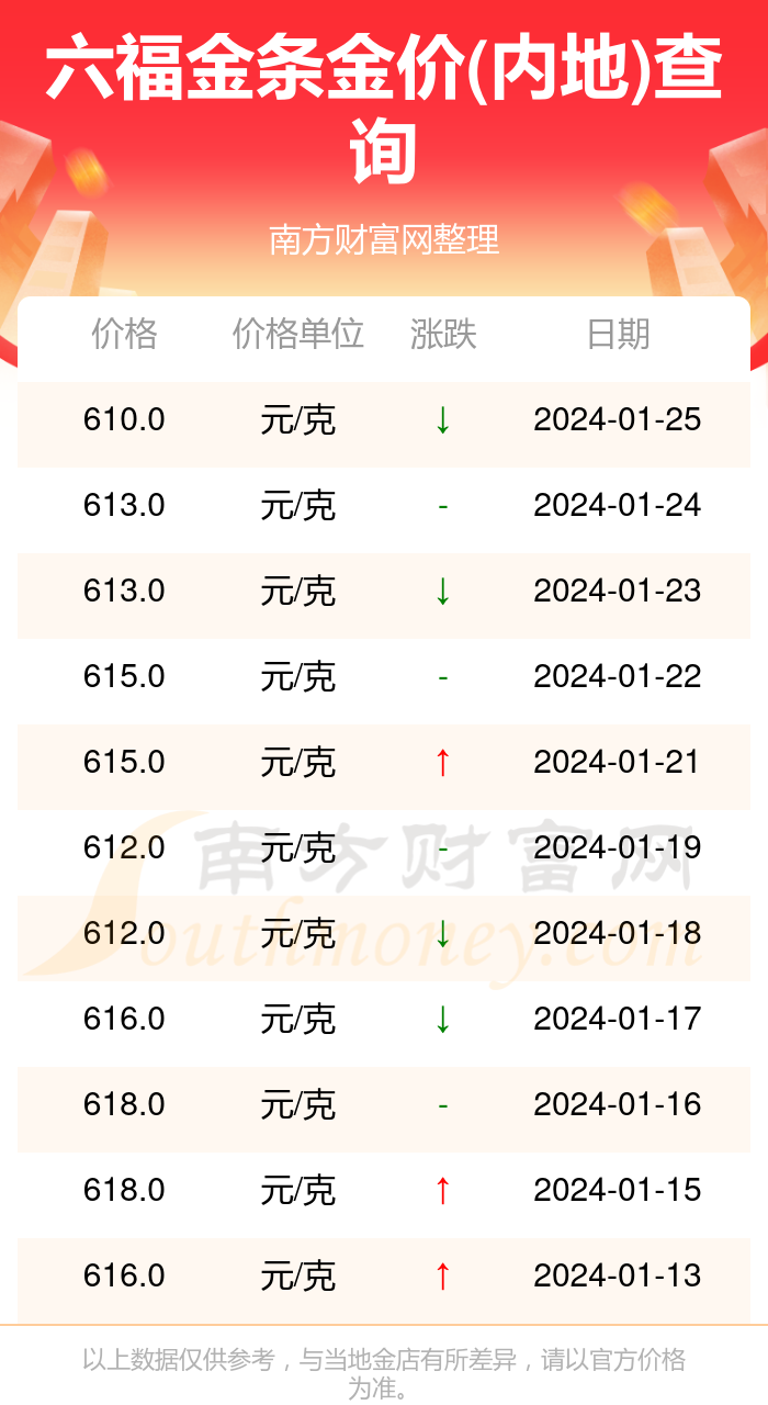 澳门六福珠宝今日金价回收查询表，图片大全及最新资讯