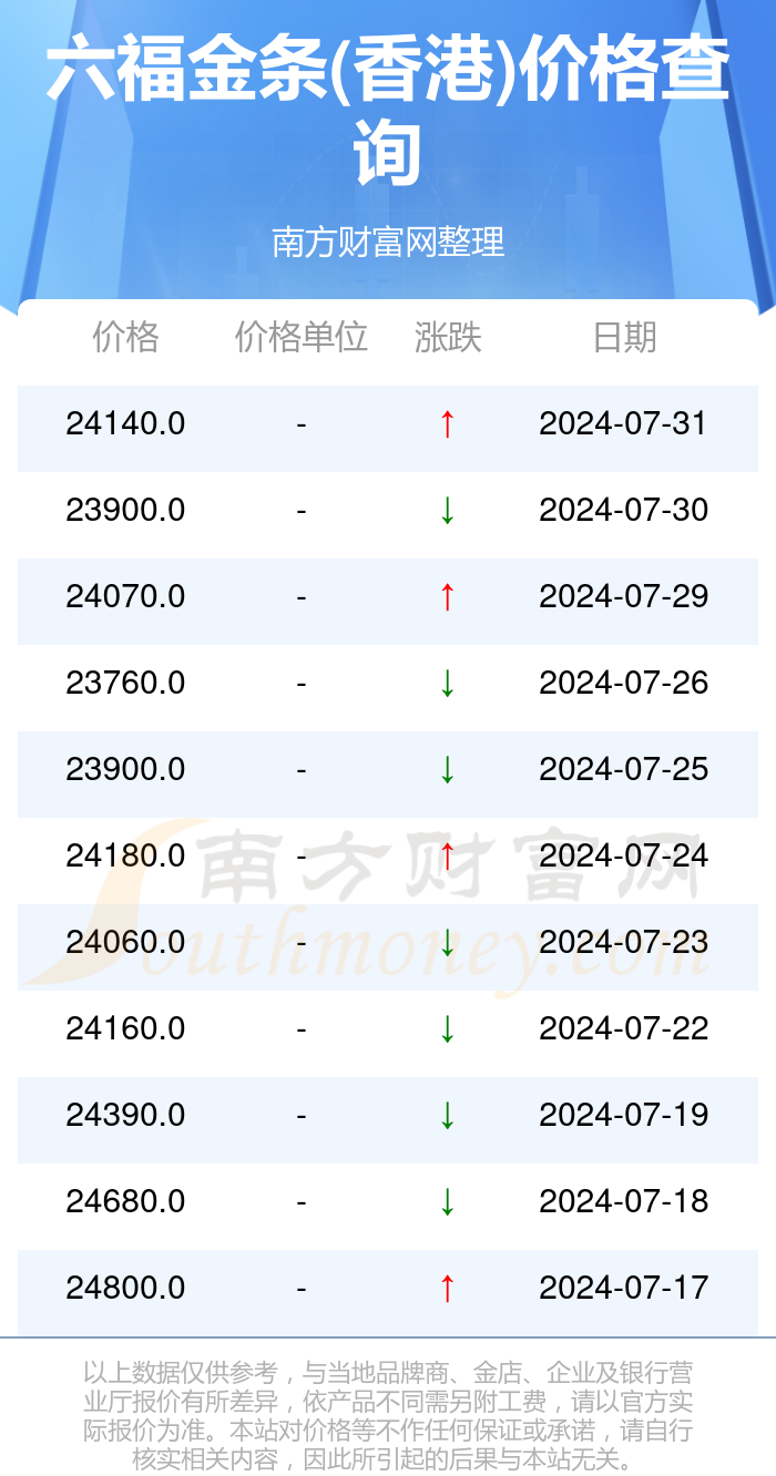 澳门六福珠宝今日金价回收查询表图片最新版官方指南
