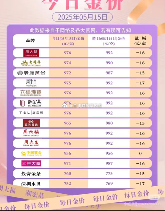 澳门六福珠宝今日金价回收查询表，最新版图片及价格详解