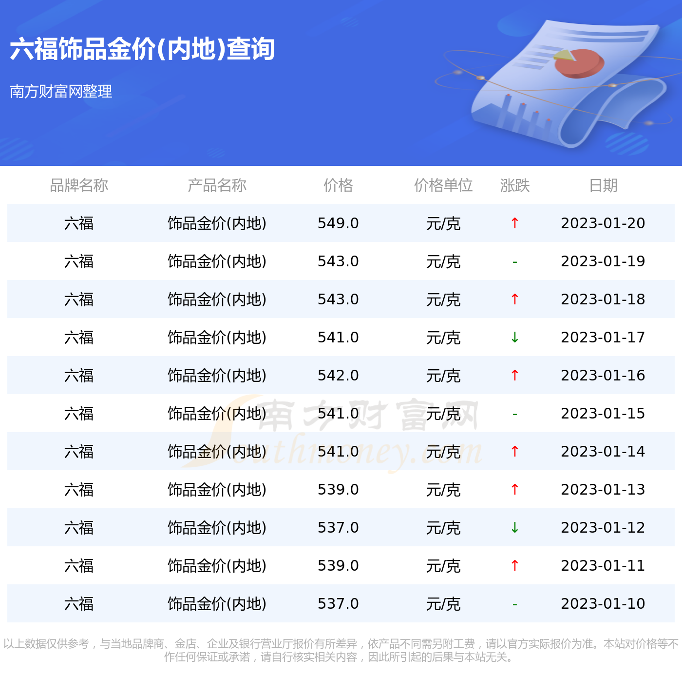 澳门六福珠宝今日金价回收查询表，最新版官方信息详解