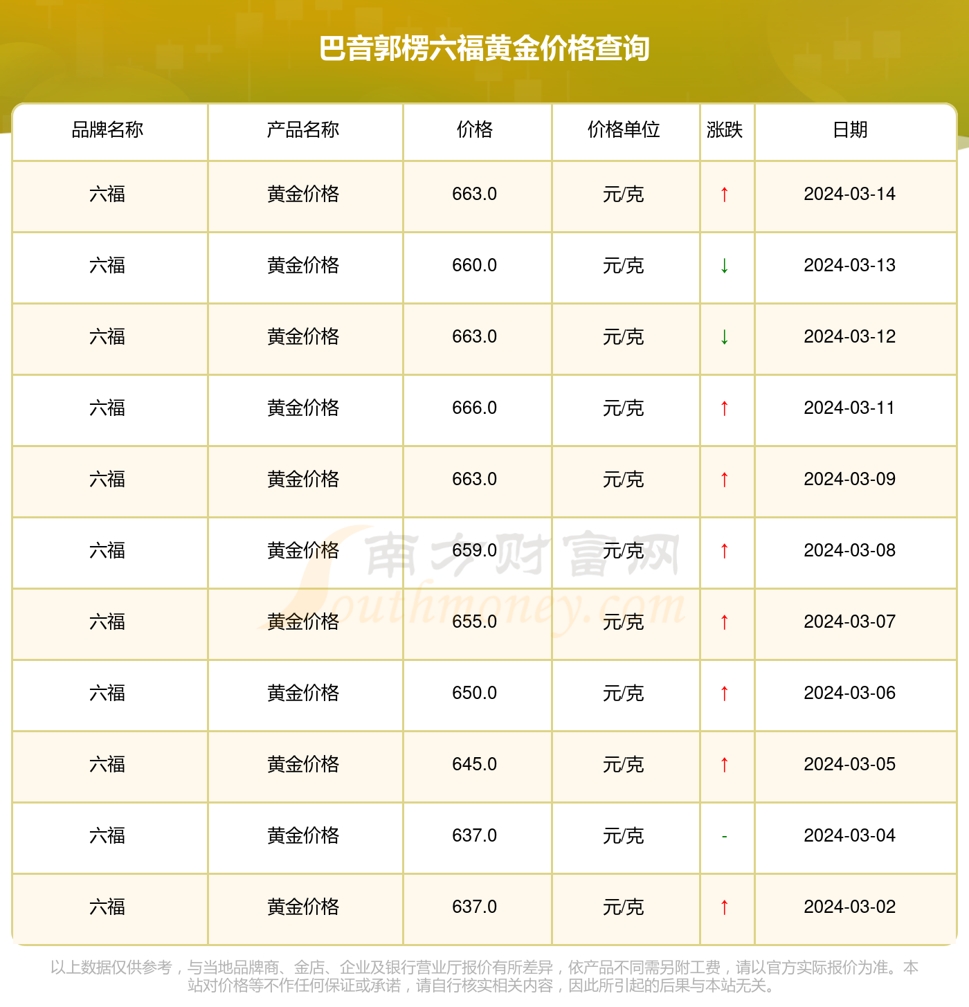 澳门六福珠宝今日金价及回收价格详解