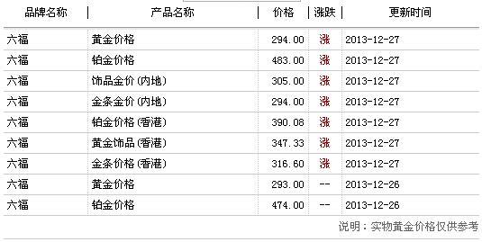 澳门六福珠宝今日金价及回收行情解析