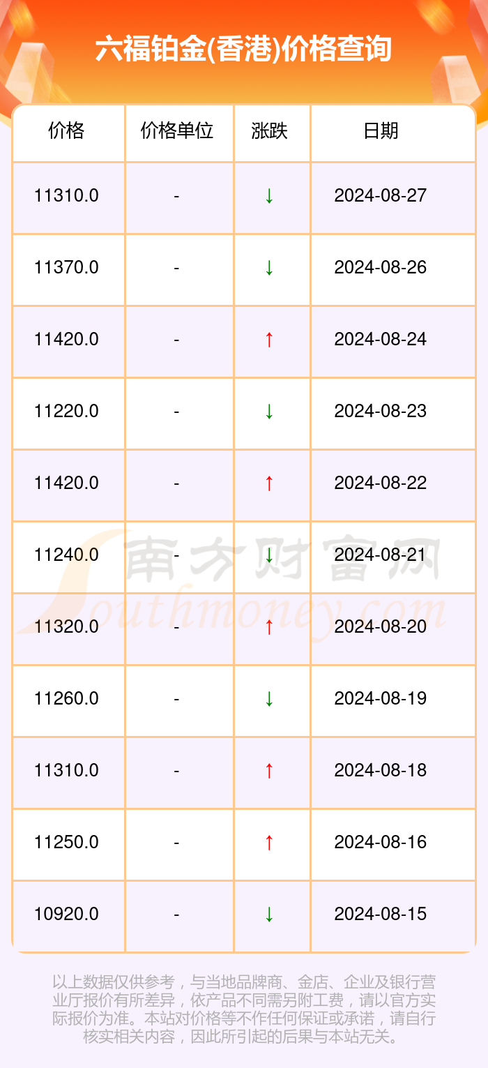 澳门六福珠宝今日金价及回收行情解析