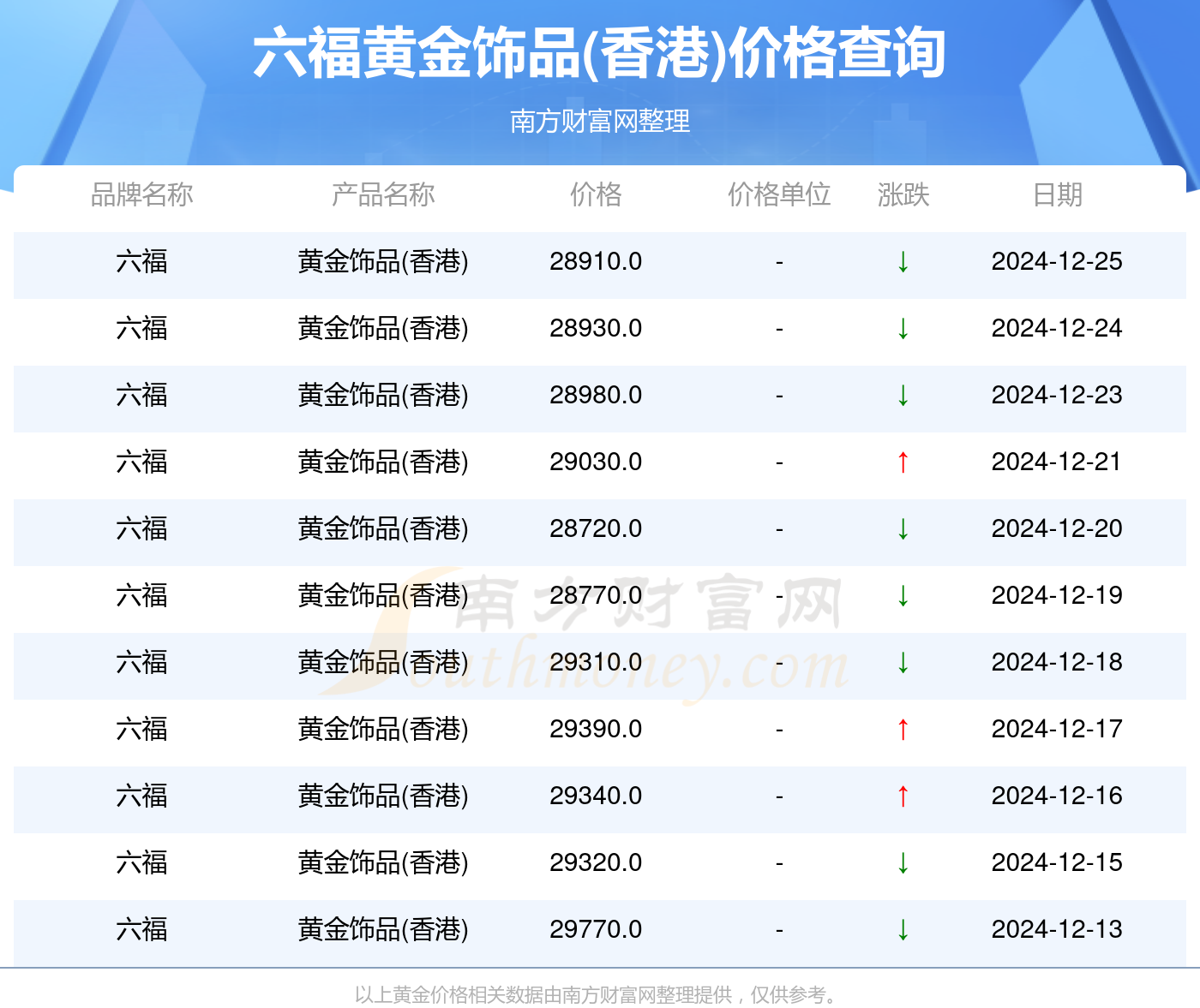 澳门六福珠宝今日金价及回收价格全解析，图片大全与价格趋势