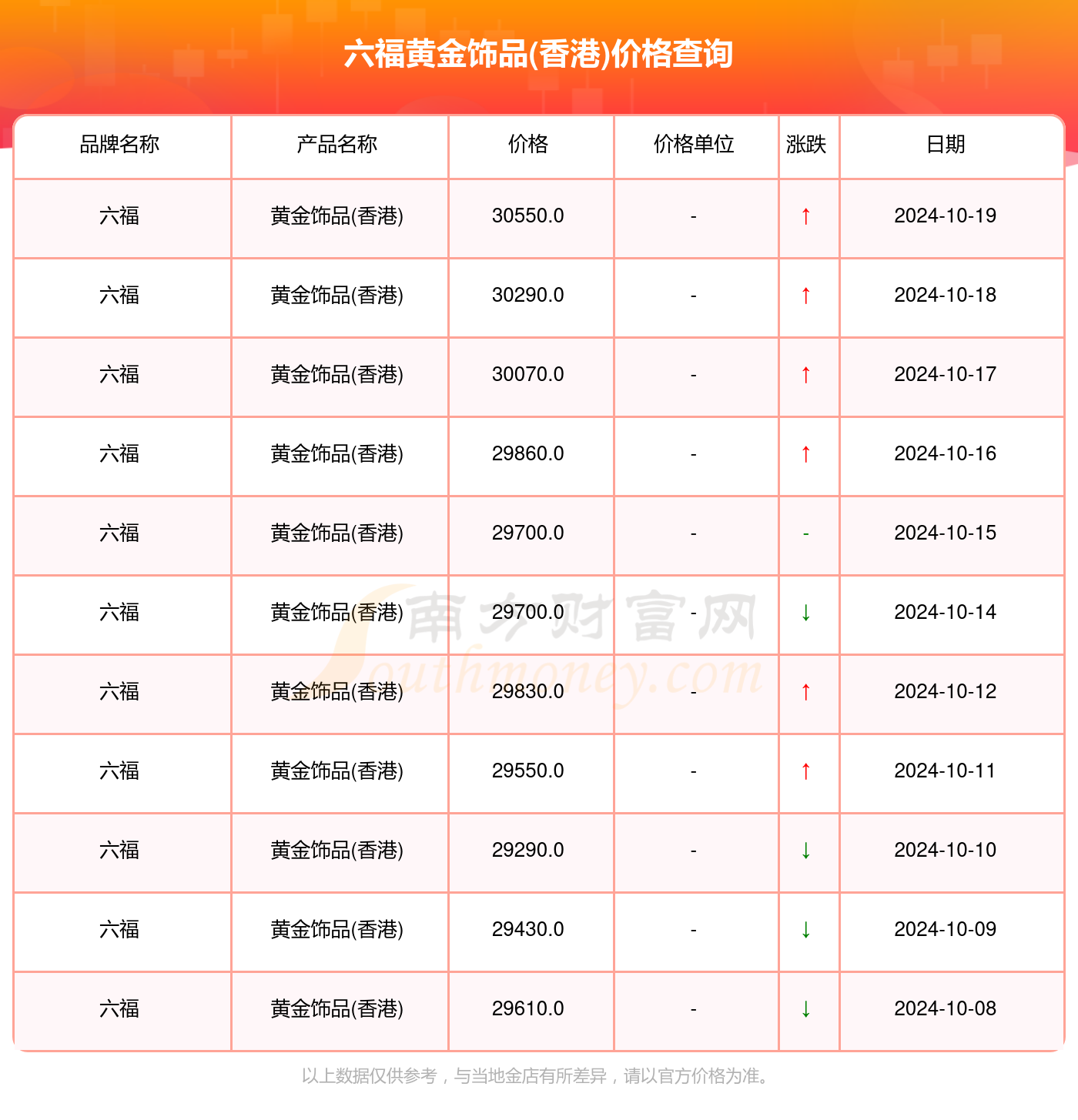澳门六福珠宝今日金价及回收指南，金秋盛金，收藏与回馈的智慧之选