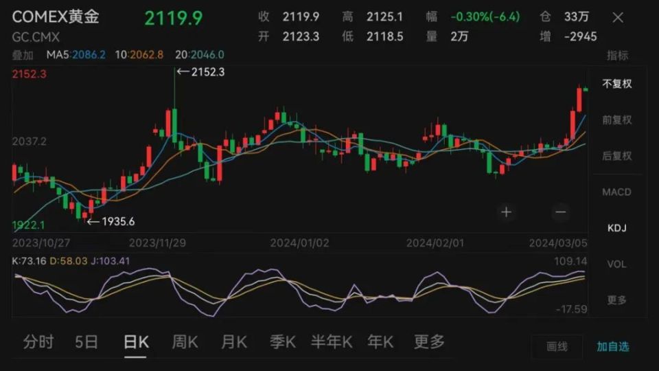 澳门六福珠宝今日金价及回收行情，金价波动下的投资与消费新动向