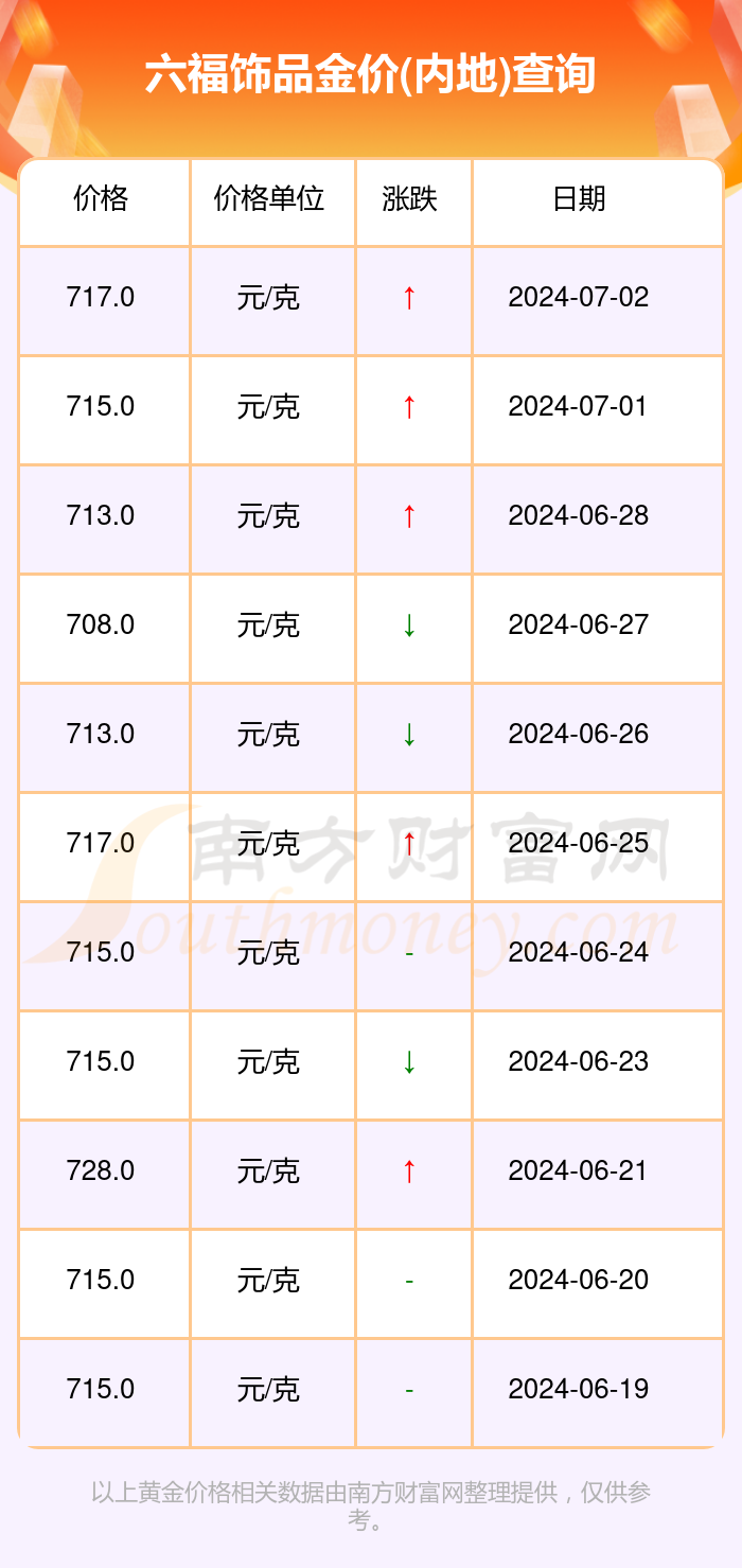 澳门六福金价今日价格一克最新消息及市场分析