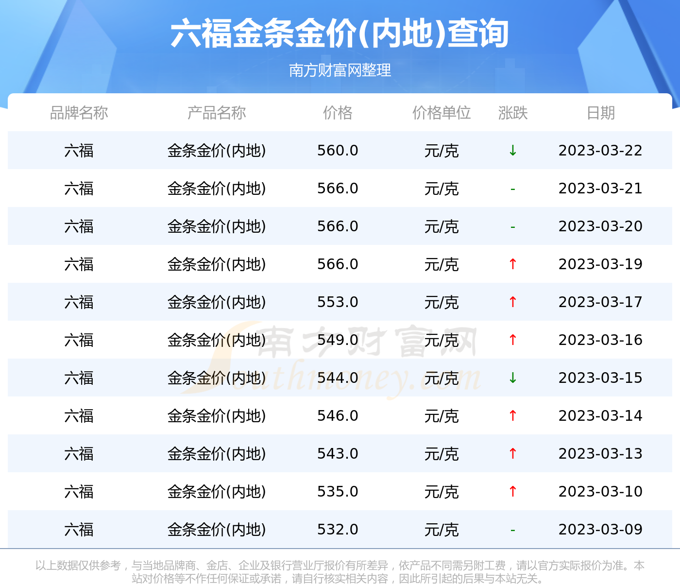 澳门六福金价今日价格，一克多少的深度解析与视频指南