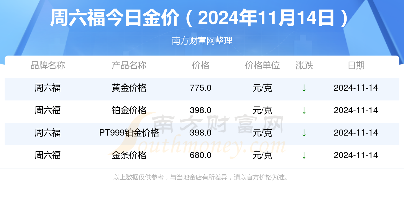 澳门六福金价今日价格一克多少？视频播放与下载指南