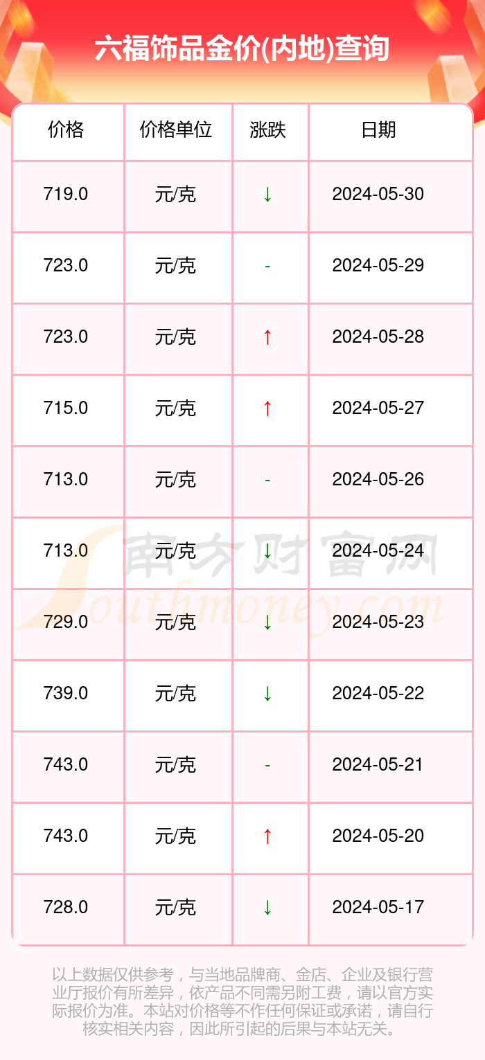 澳门六福金价今日价格，一克金价最新图片及价格解析