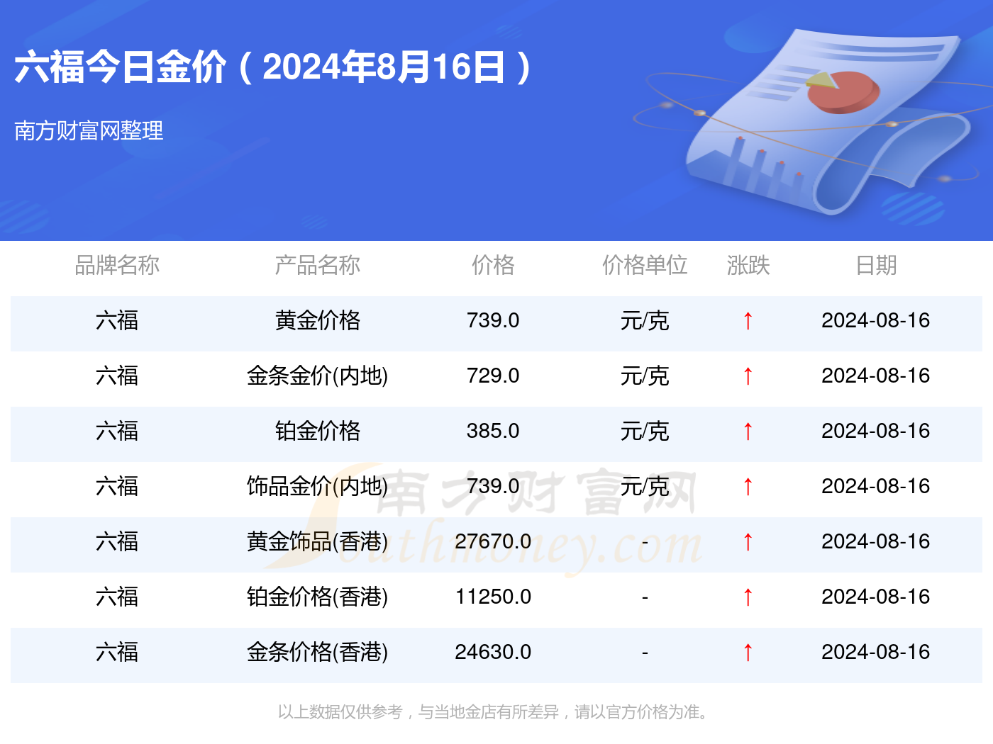 澳门六福珠宝价格查询一览表最新版，解锁珠宝世界的璀璨密码