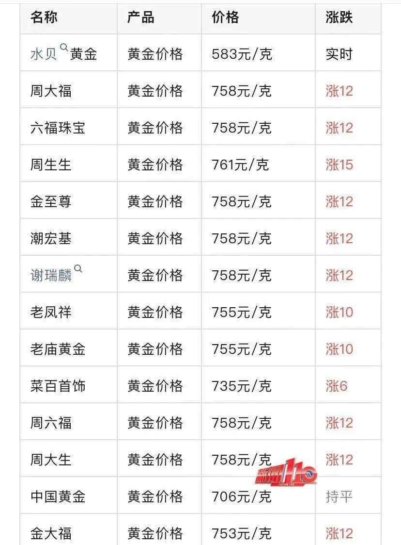 澳门六福珠宝价格表及图片一览，璀璨夺目的珠宝世界