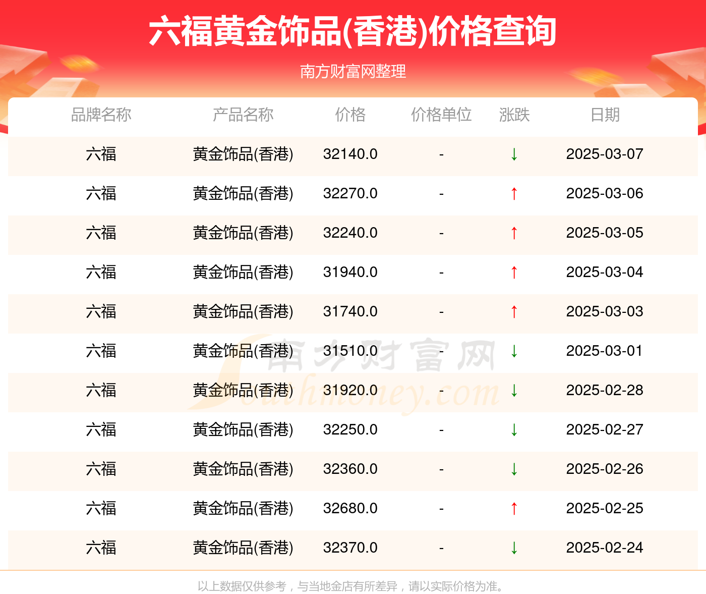 澳门六福珠宝价格表一览图详解