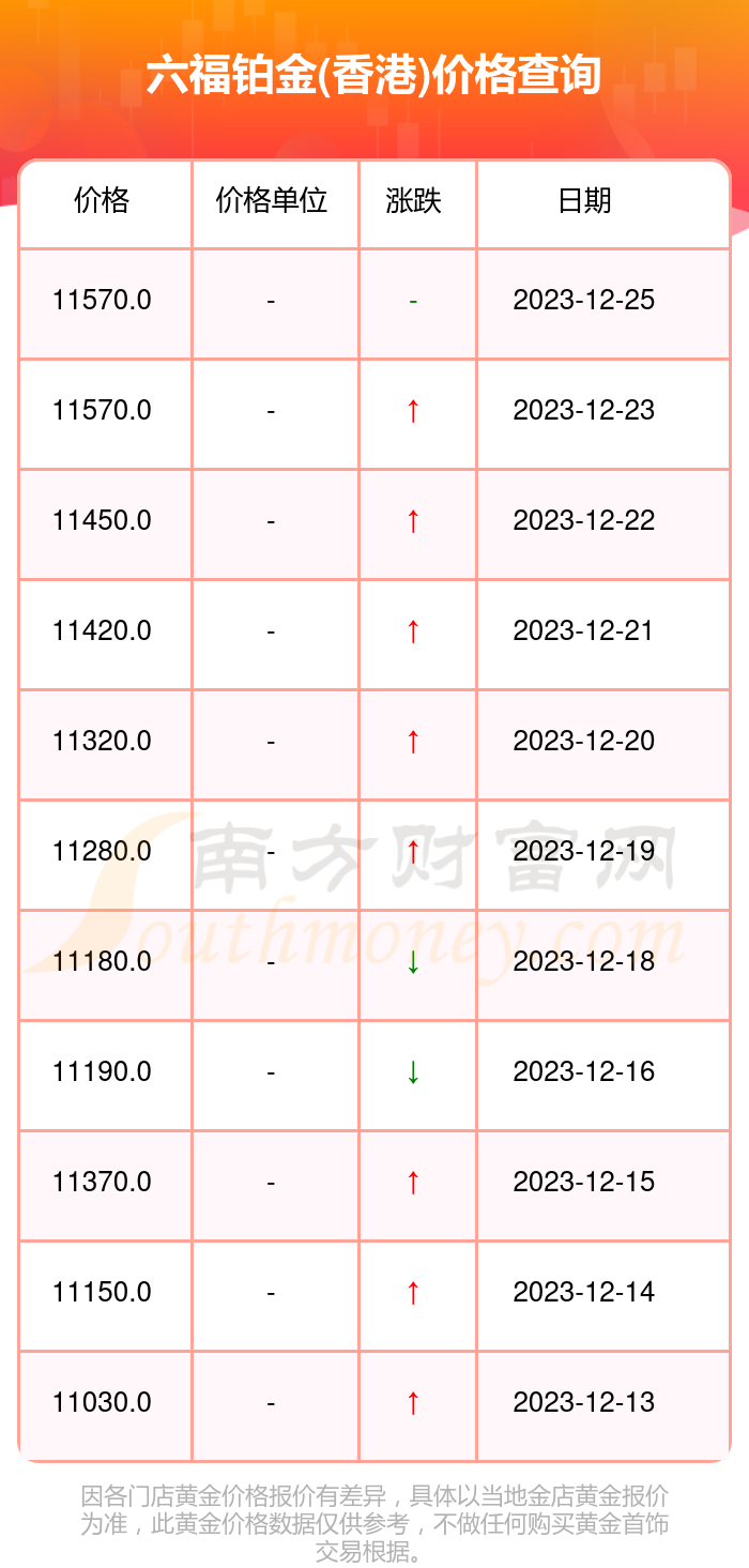 澳门六福珠宝最新价格行情走势图深度解析