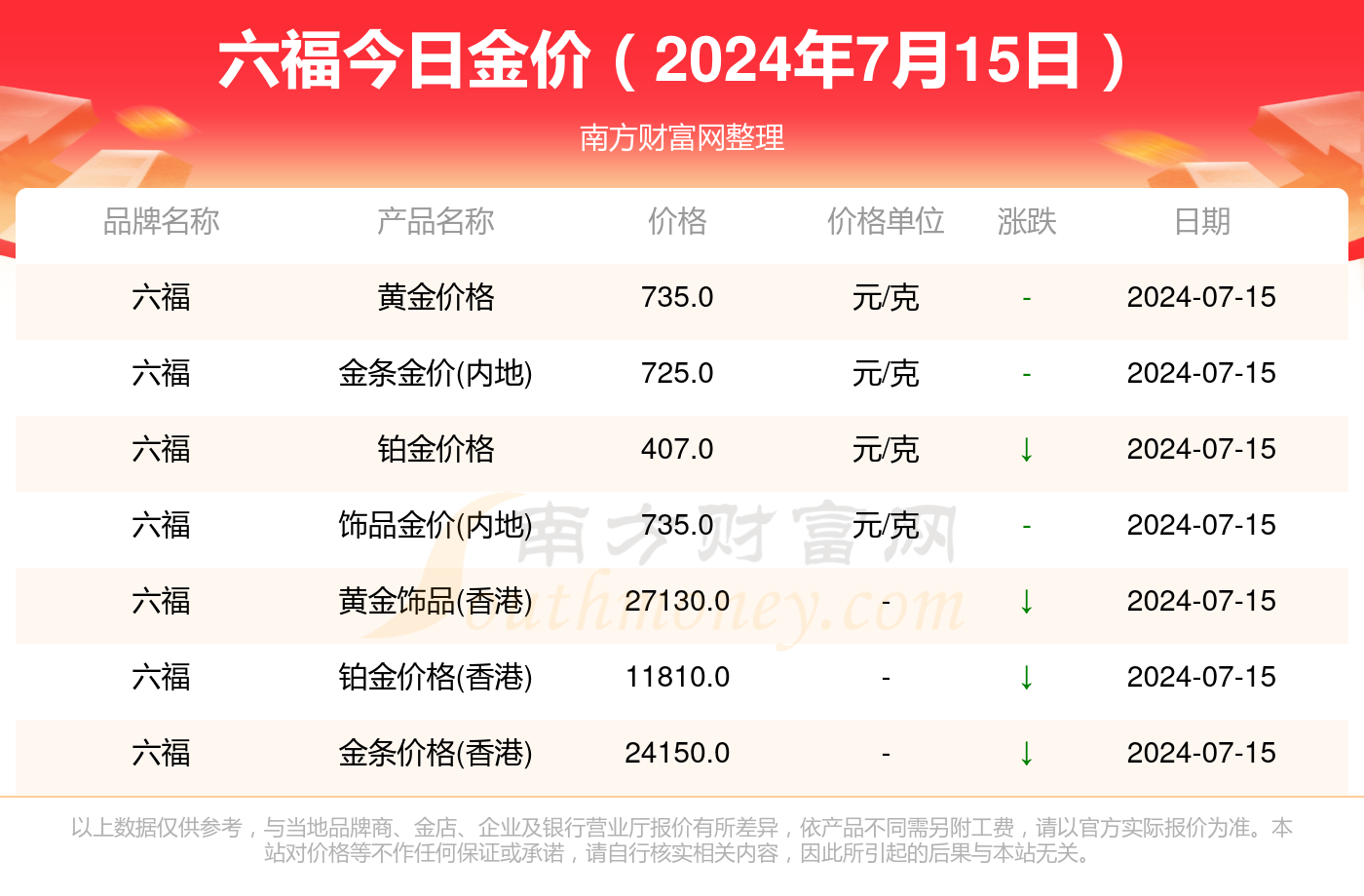 澳门六福珠宝价格，一克黄金的璀璨与价值