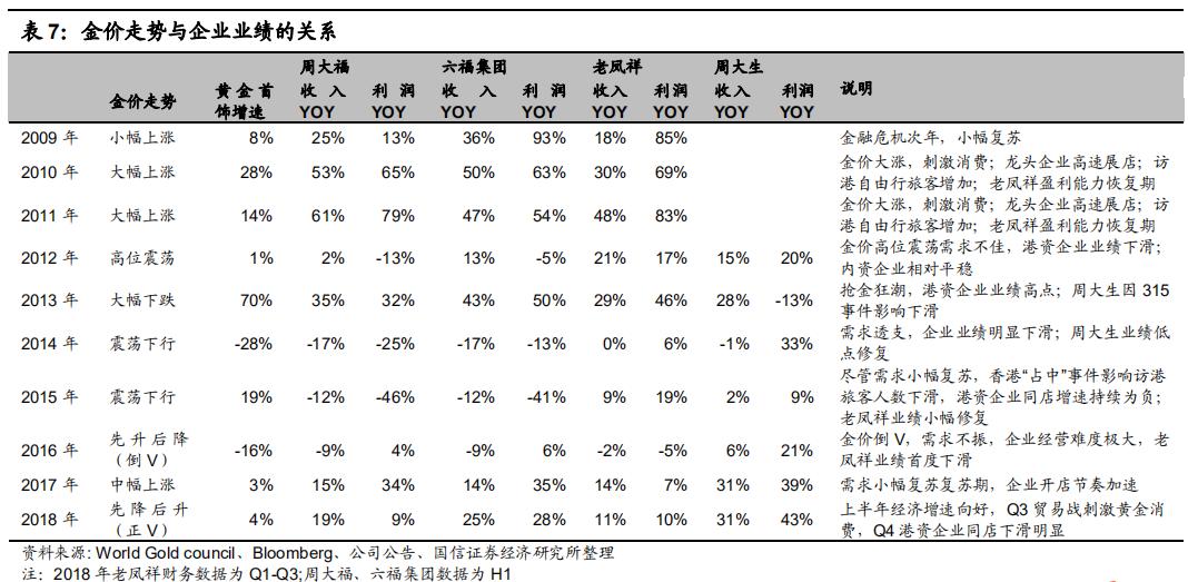 澳门六福珠宝价格，一克金价与品质的双重考量