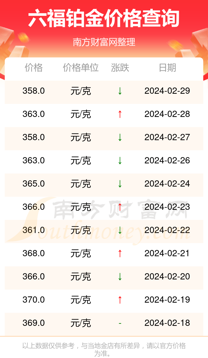 澳门六福珠宝，价格与价值的深度剖析—知乎推荐理由