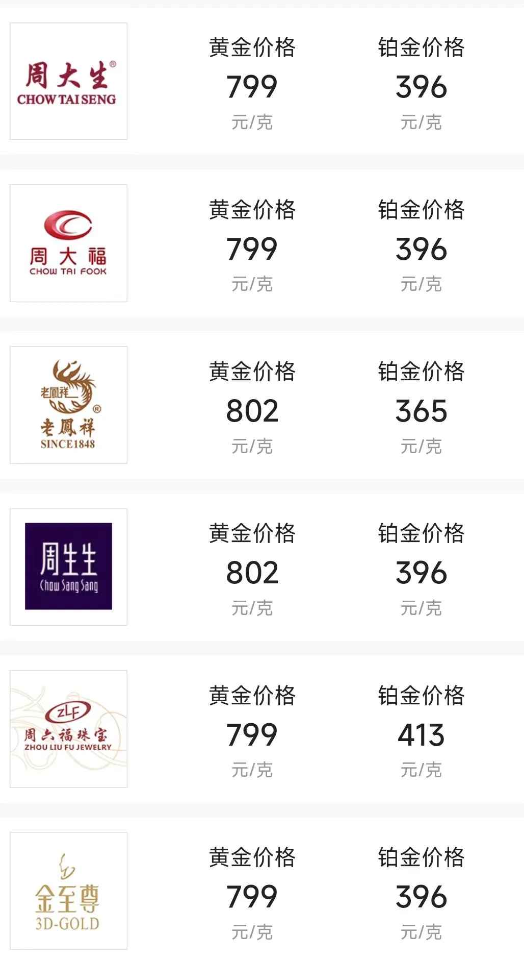 澳门六福珠宝，品质与价值的完美结合—值得购买吗？当前市场价格分析