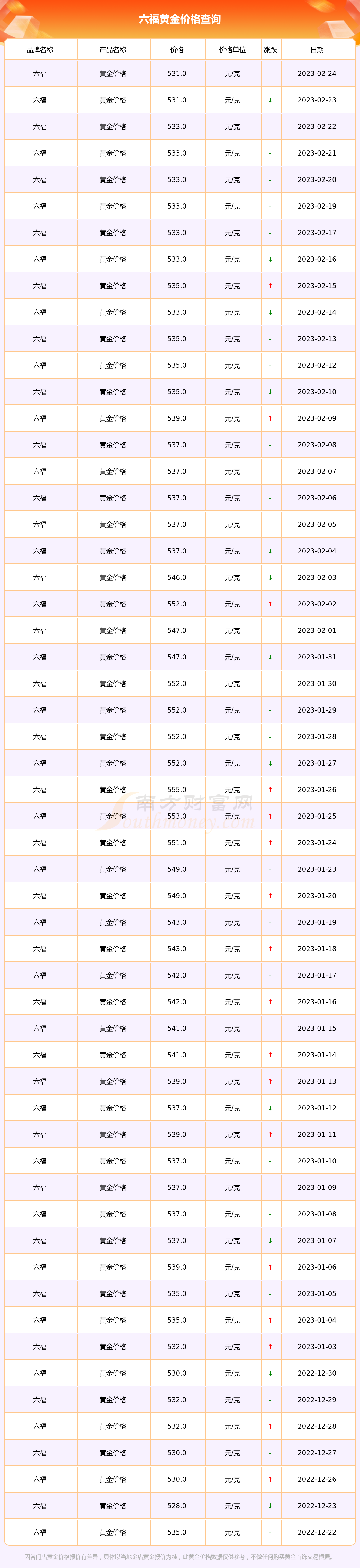澳门六福珠宝价格一览表查询官网下载指南