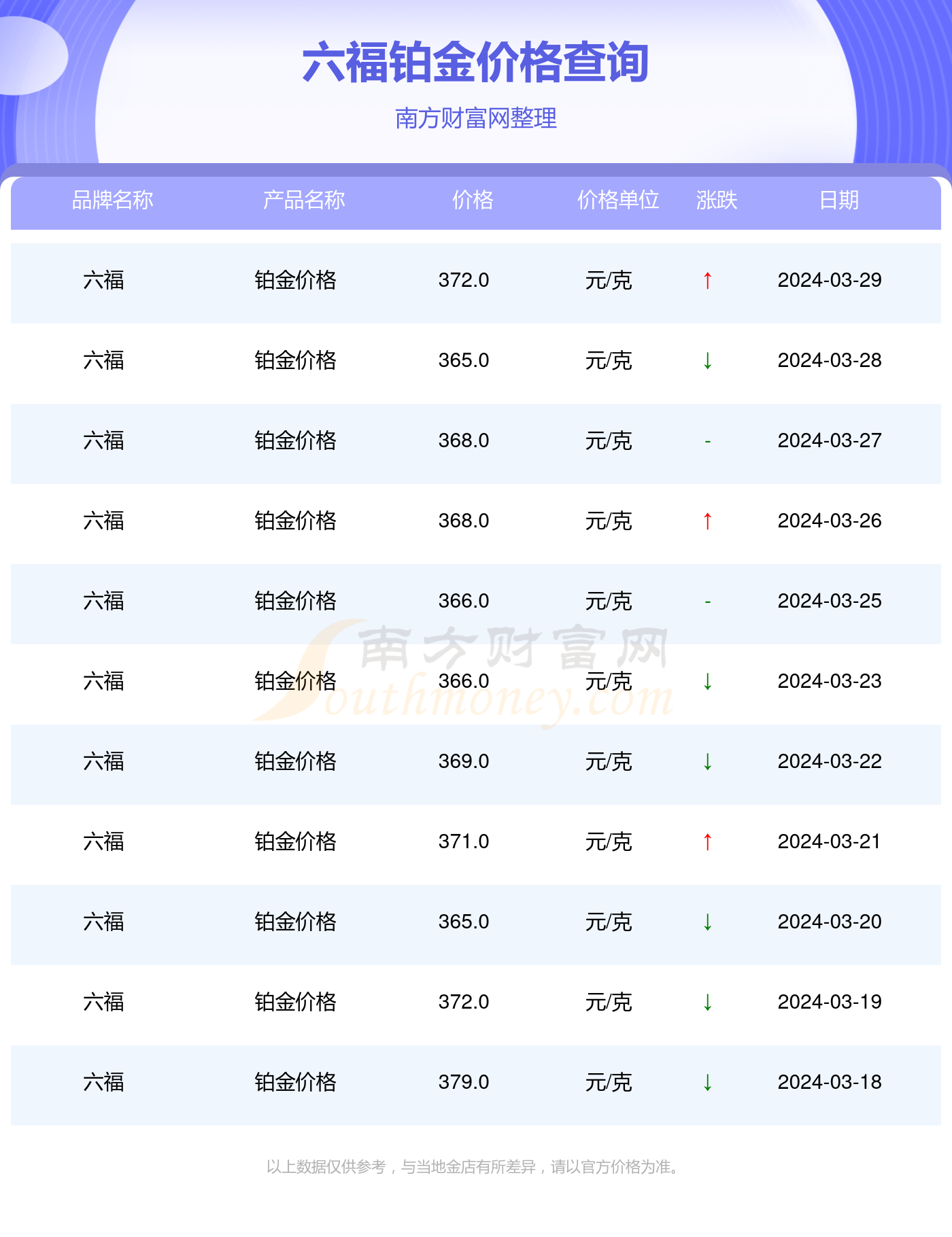 澳门六福珠宝价格一览表，最新图片与价格解析