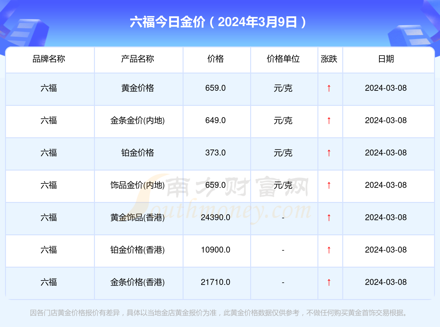 澳门六福珠宝价格一览表图最新版下载指南