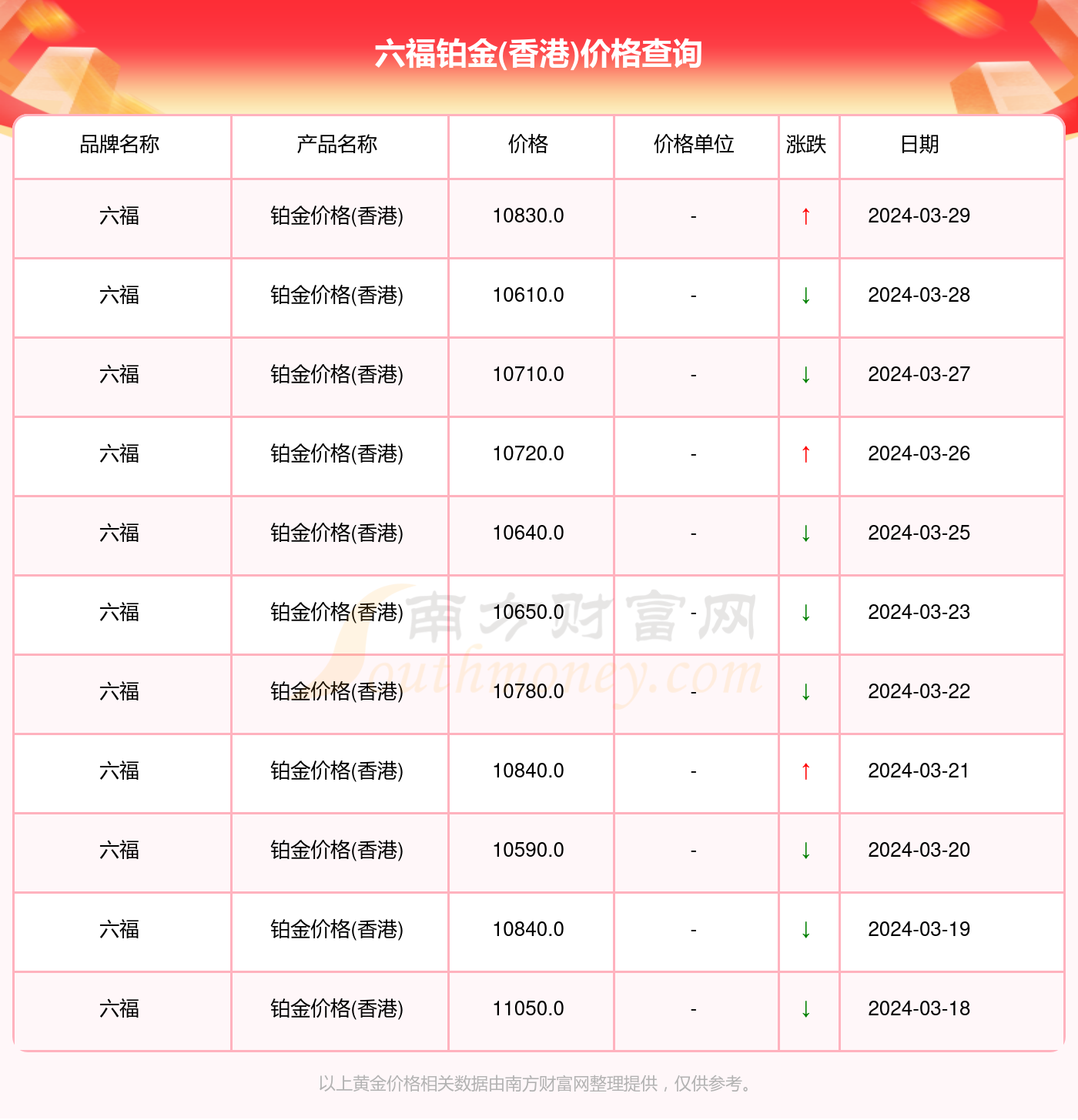 澳门六福比内地便宜吗？价格对比与购买建议