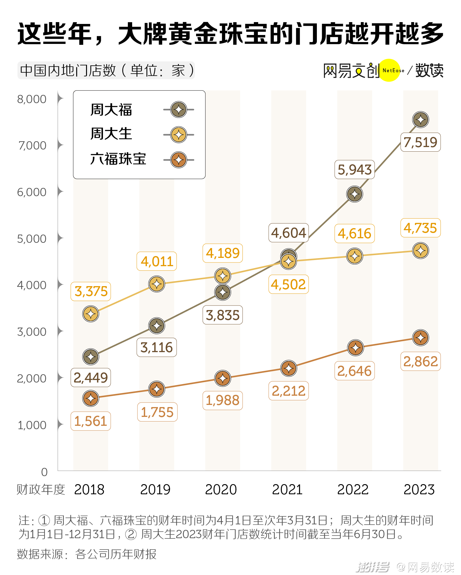 澳门六福珠宝比大陆便宜吗？探究背后的原因