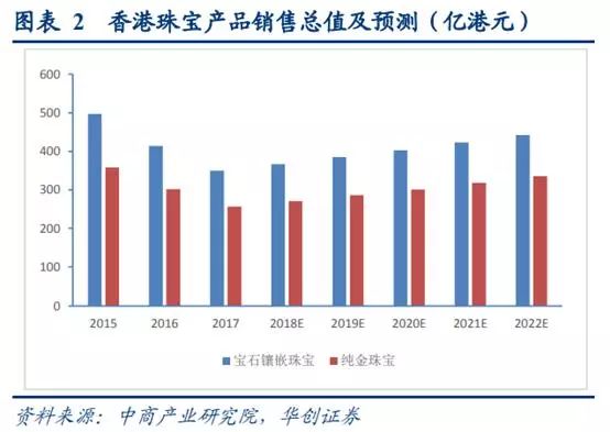 澳门六福珠宝与大陆价格差异探析，背后的原因与变化