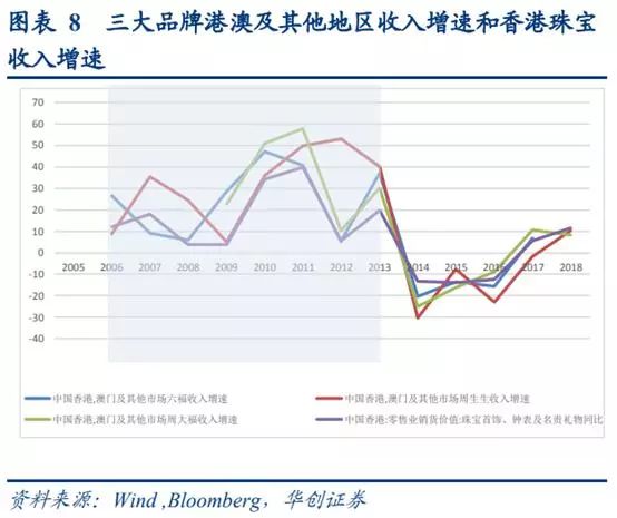 澳门六福珠宝与大陆六福珠宝，价格差异与原因探析
