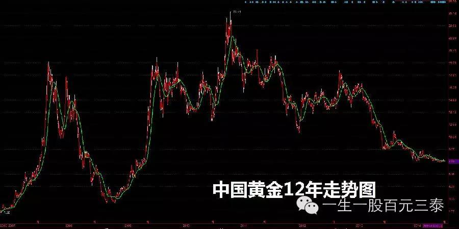 澳门六福珠宝比大陆便宜吗？为何价格如此之高？知乎深度解析