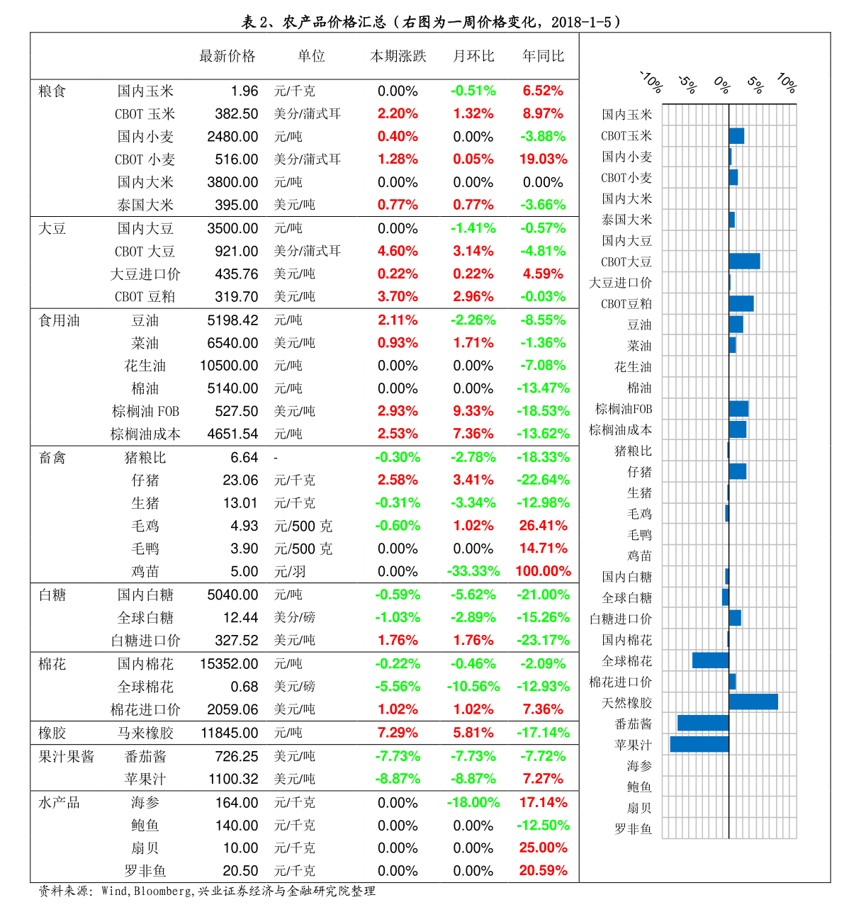 澳门六福黄金今日价目表最新分析