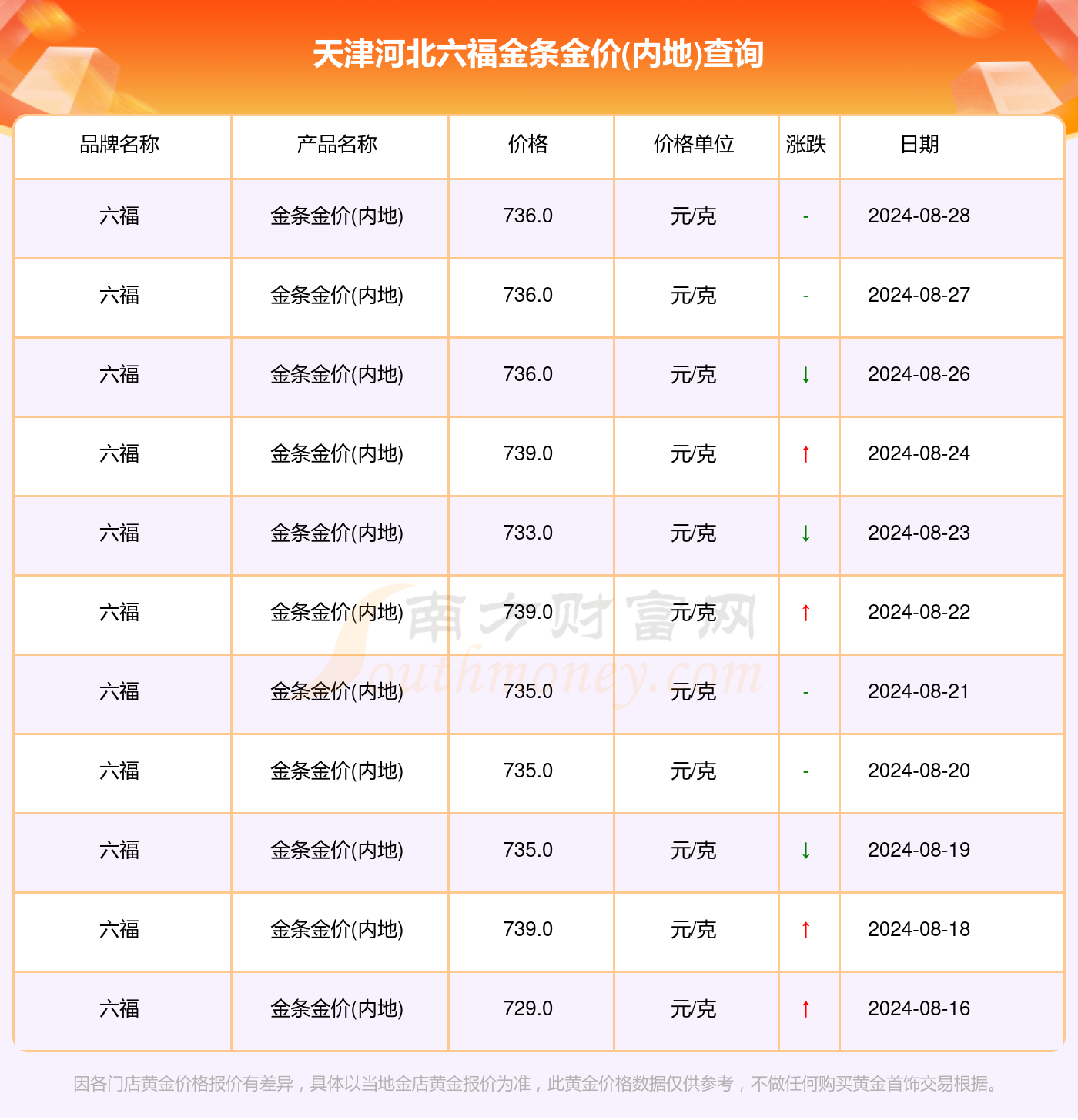 澳门六福黄金今日价目表一览，金价波动与市场洞察