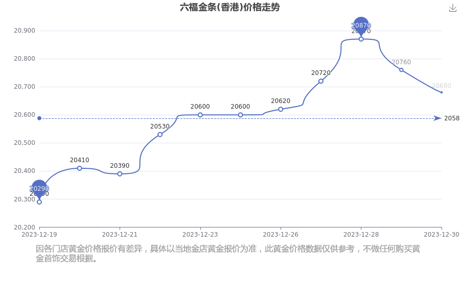 澳门六福金价实时查询，金市风云，一触即金