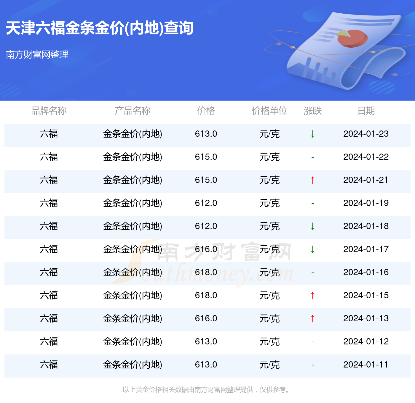 澳门六福金价实时查询，轻松掌握金市脉动
