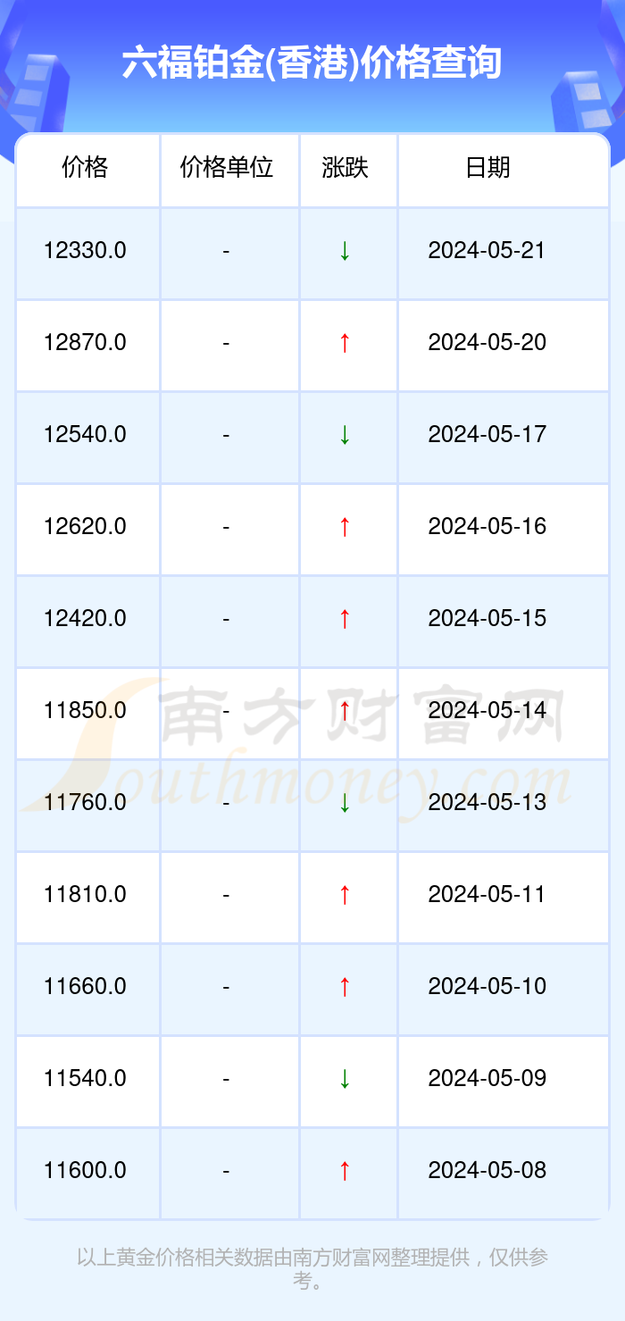 澳门六福珠宝今日金价及回收政策视频播放大全下载指南