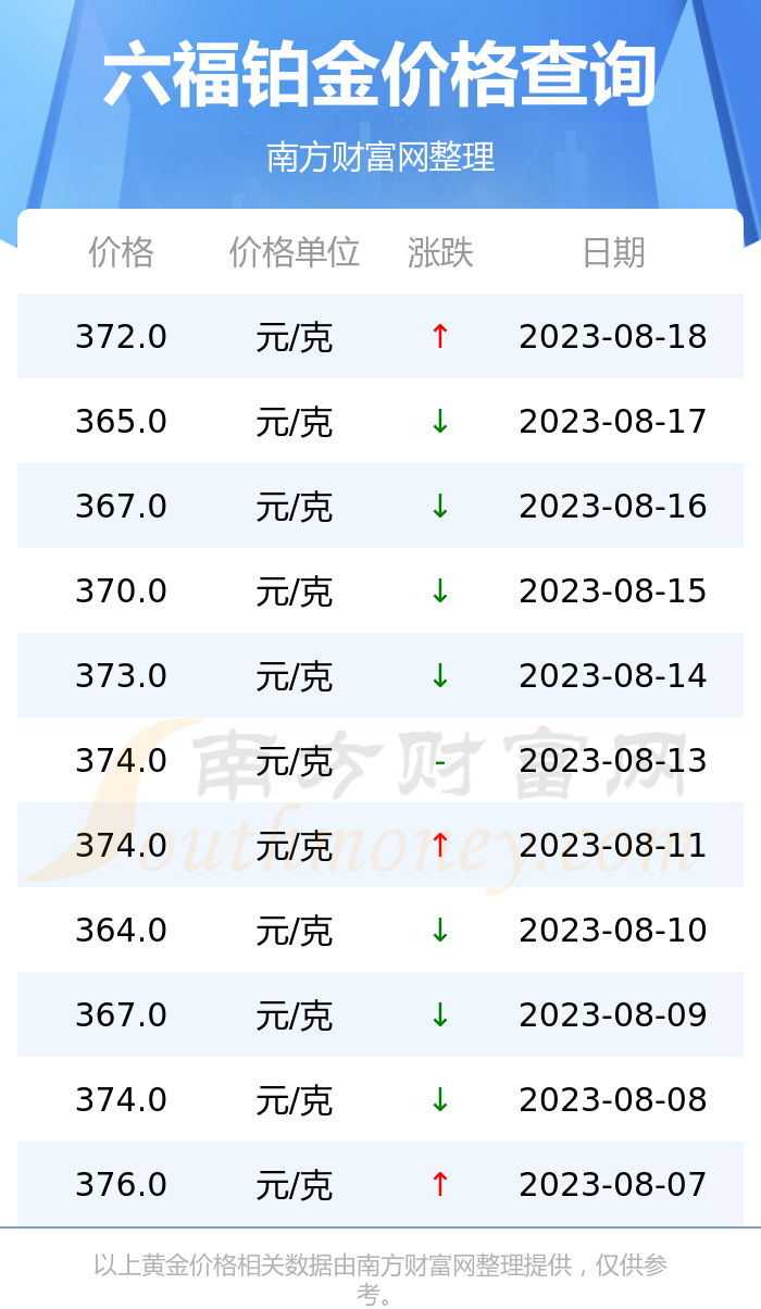 澳门六福珠宝今日金价回收，真相与疑问的探讨