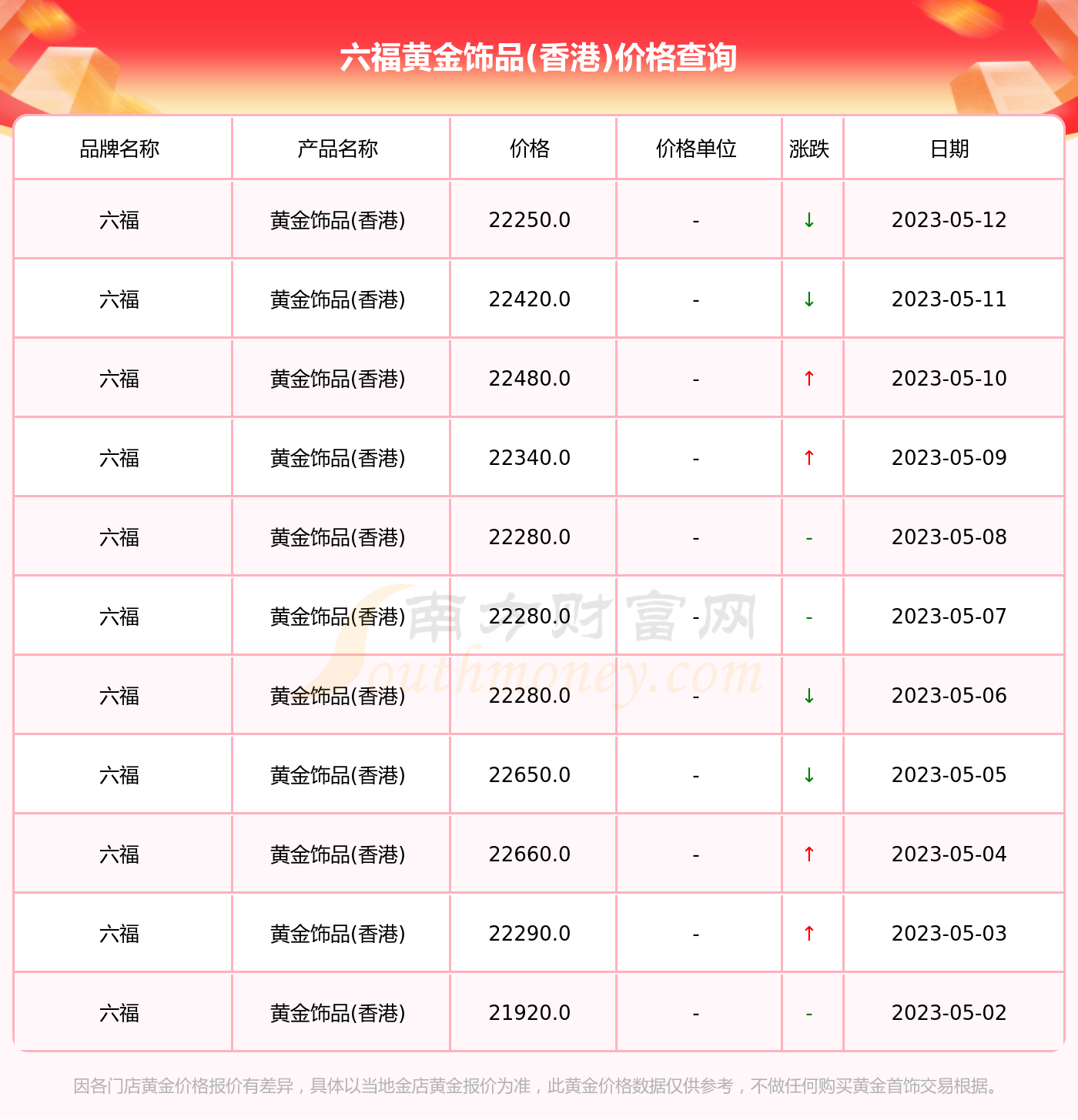 澳门六福珠宝今日金价及回收政策最新解读