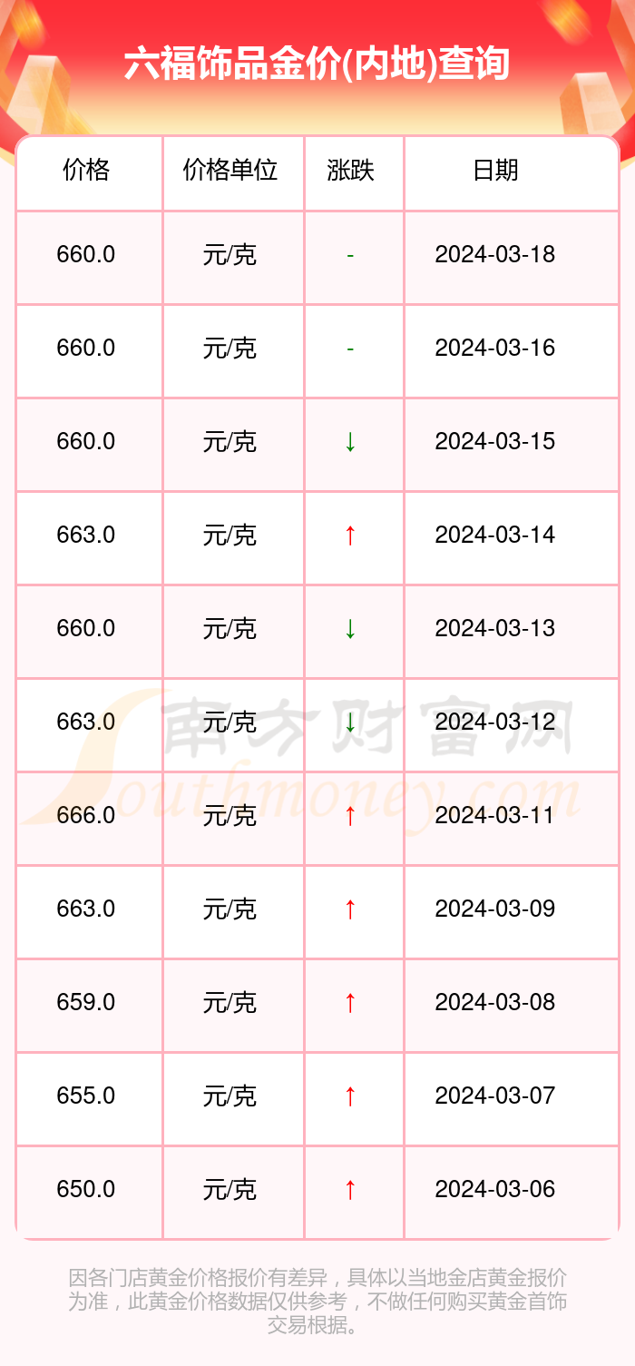 澳门六福珠宝今日金价回收，最新消息与市场动态